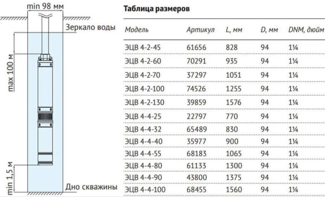 Насос скважинный UNIPUMP ЭЦВ 4-4-100 (2200 Вт) - 2 Насос скважинный UNIPUMP ЭЦВ 4-4-100 (2200 Вт) - 2